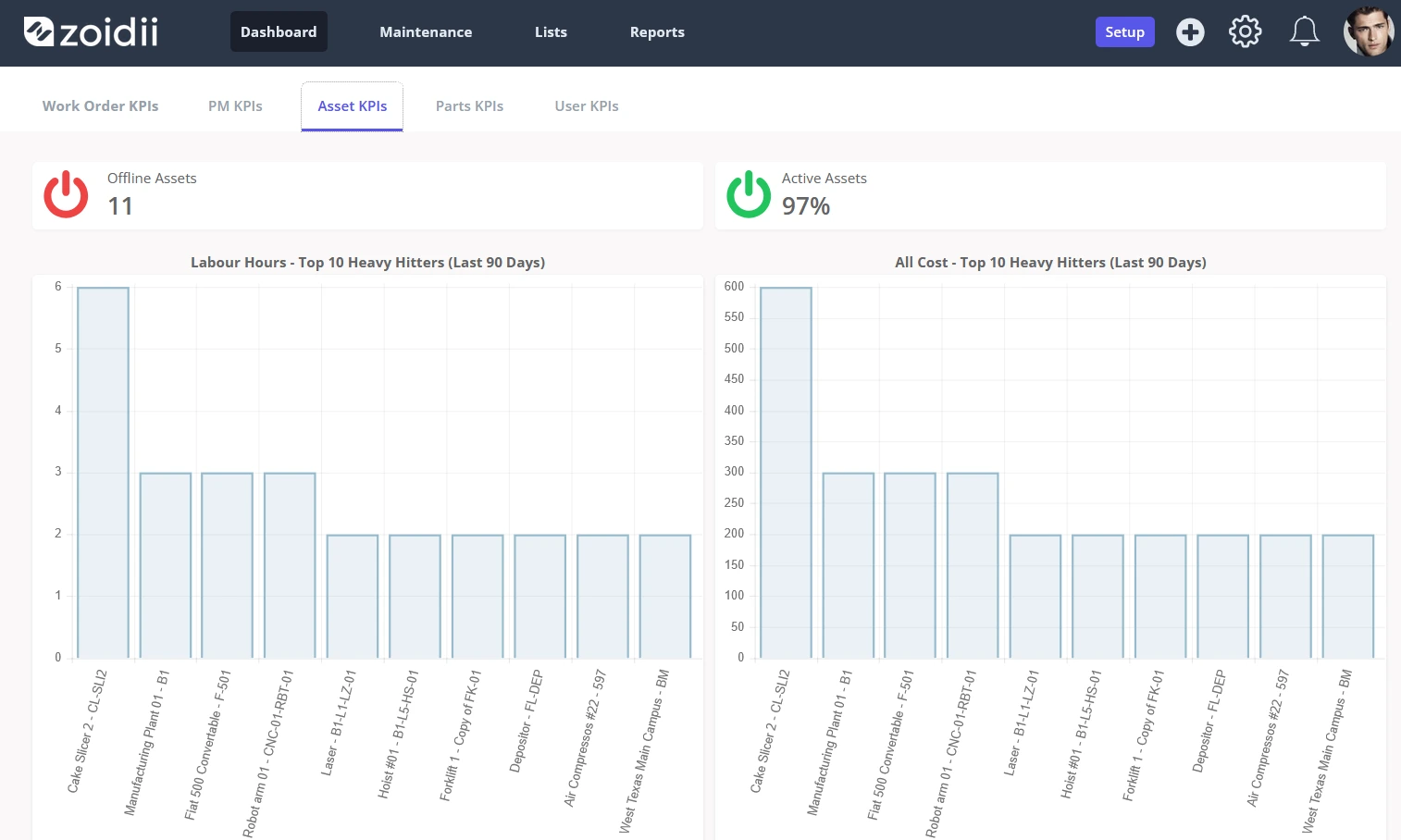 Site Dashboard - Asset Information