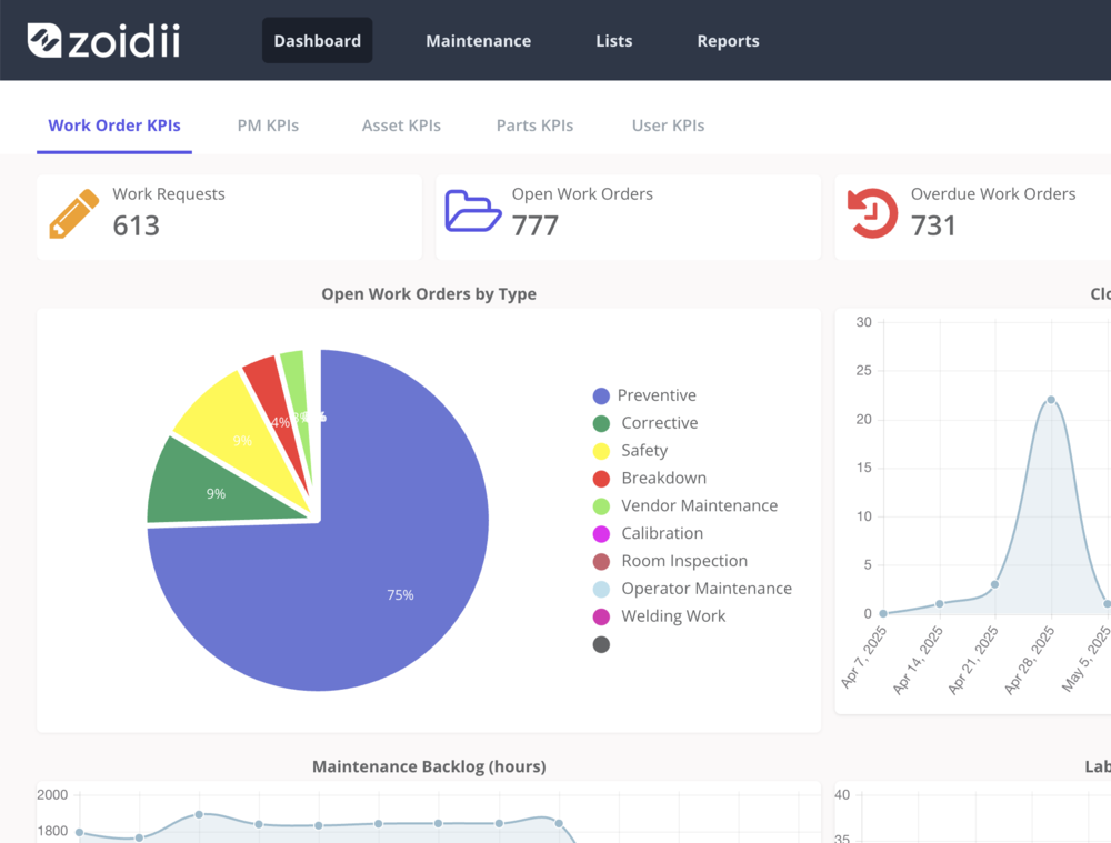 Get full visibility across the warehouse